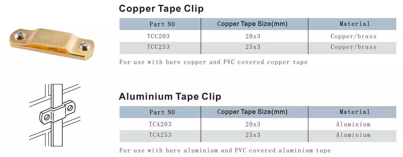 Copper Tape Clip TCC Copper Tape Clip TCC