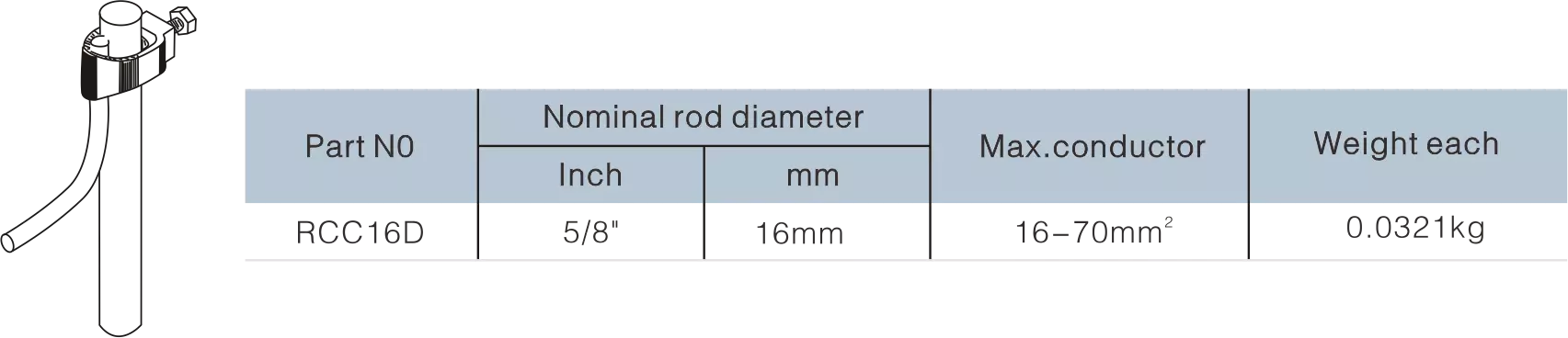 Rod To Tape Clamp