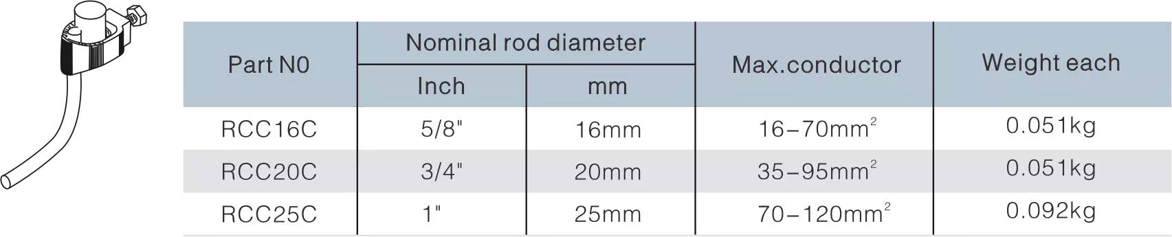 Rod To Tape Clamp