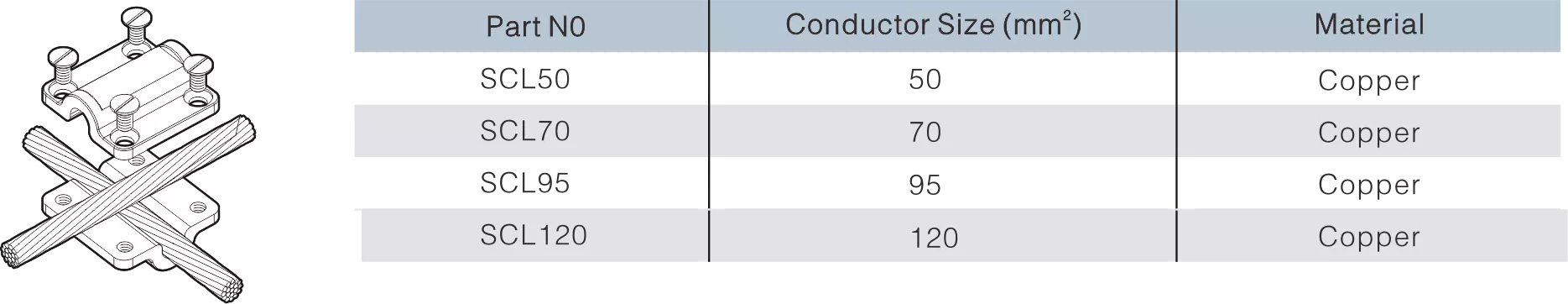 Square Conductor Clamp Square Conductor Clamp